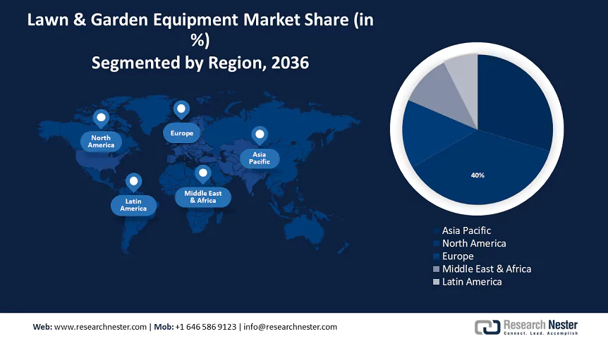 Lawn and Garden Equipment Market Size